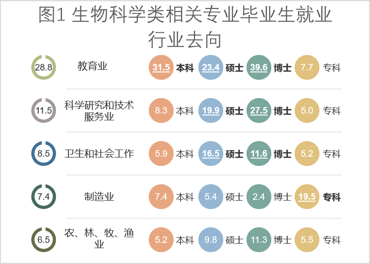 生物类最吃香的三个专业(张雪峰谈生物科学专业)-图1