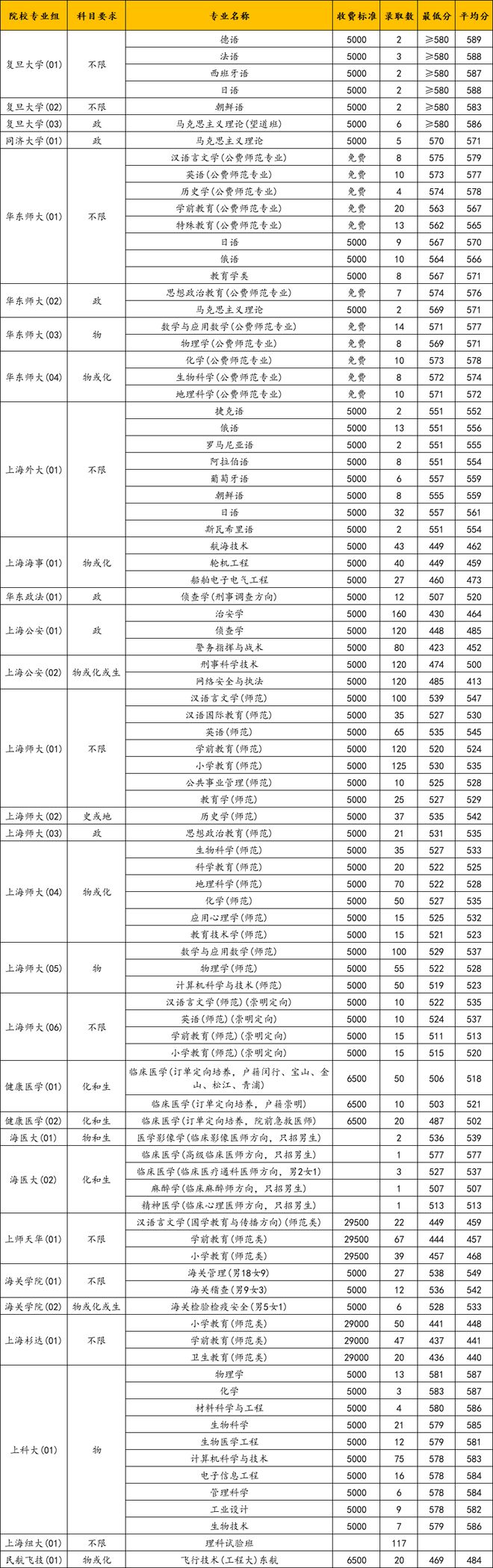 提前批次录取院校(提前批大学名单一览表)-图1