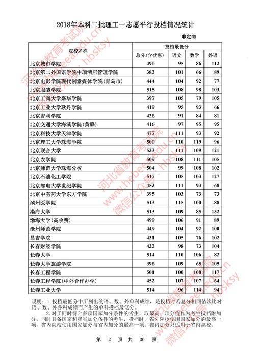 河北省二本分数线(河北多少分稳上二本)-图1