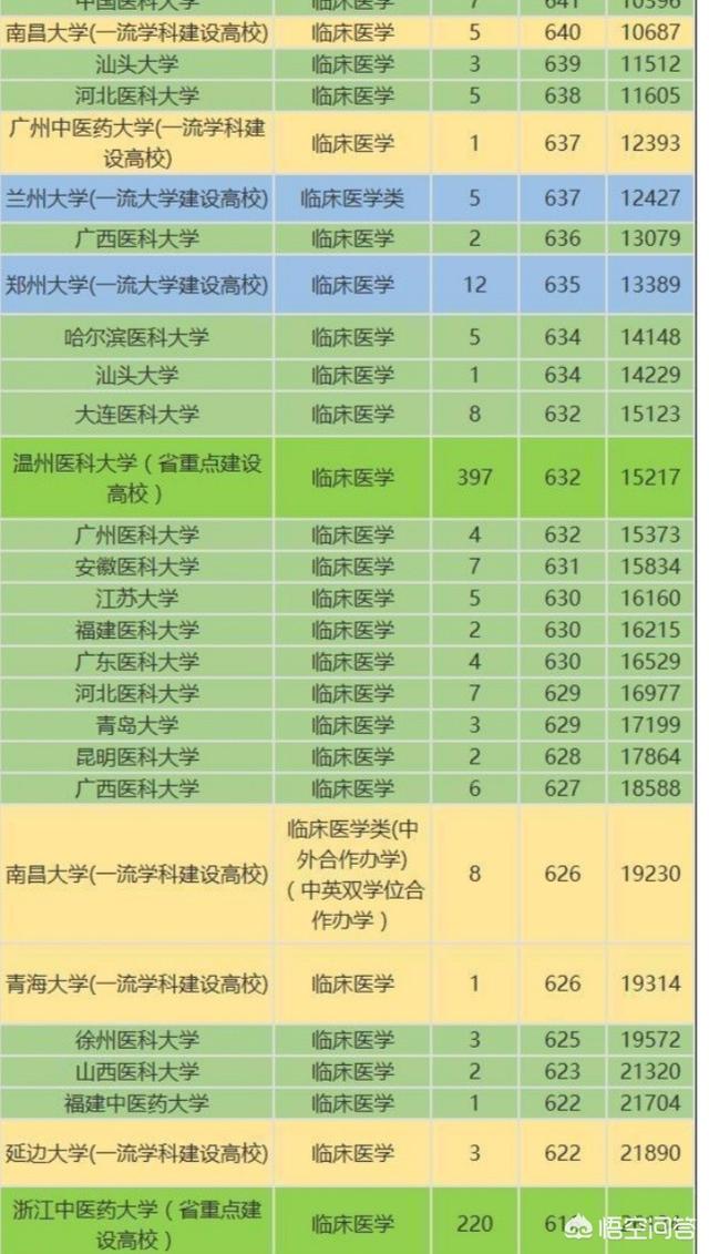 623分能上什么大学(高考623分什么水平)-图1