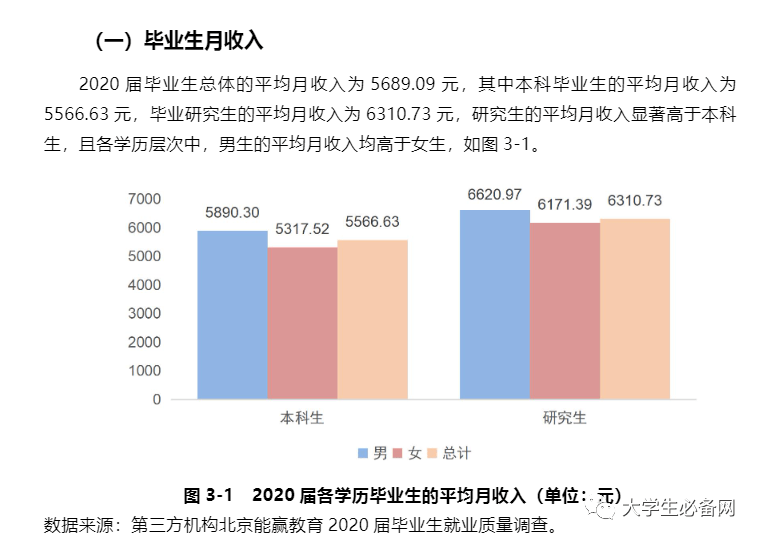 应用统计硕士就业薪水(统计学研究生毕业薪酬)-图1