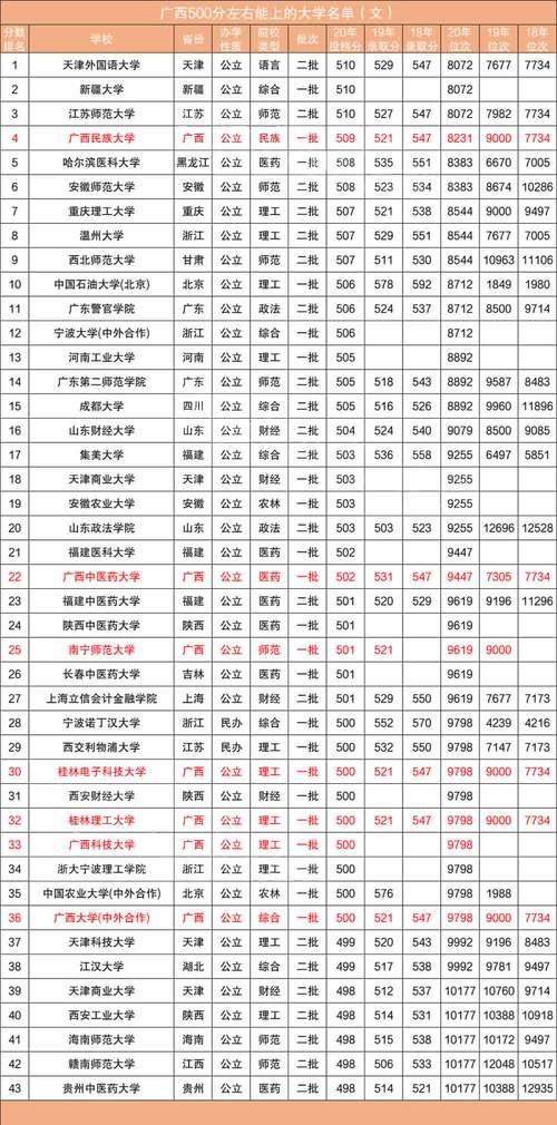 文科生500分左右能上什么学校(文科最厉害三个专业)-图1