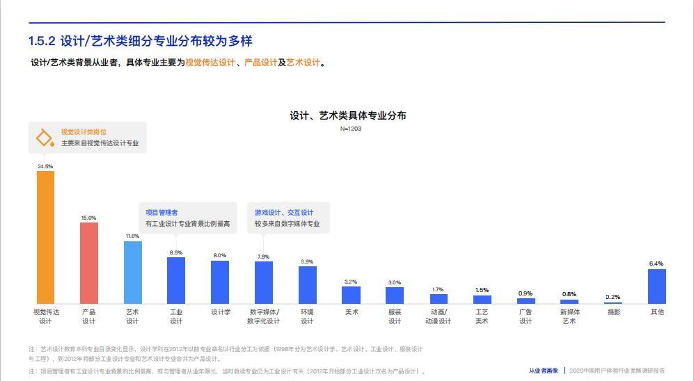 视觉传媒设计就业前景与方向(视觉传媒是学什么的)-图1