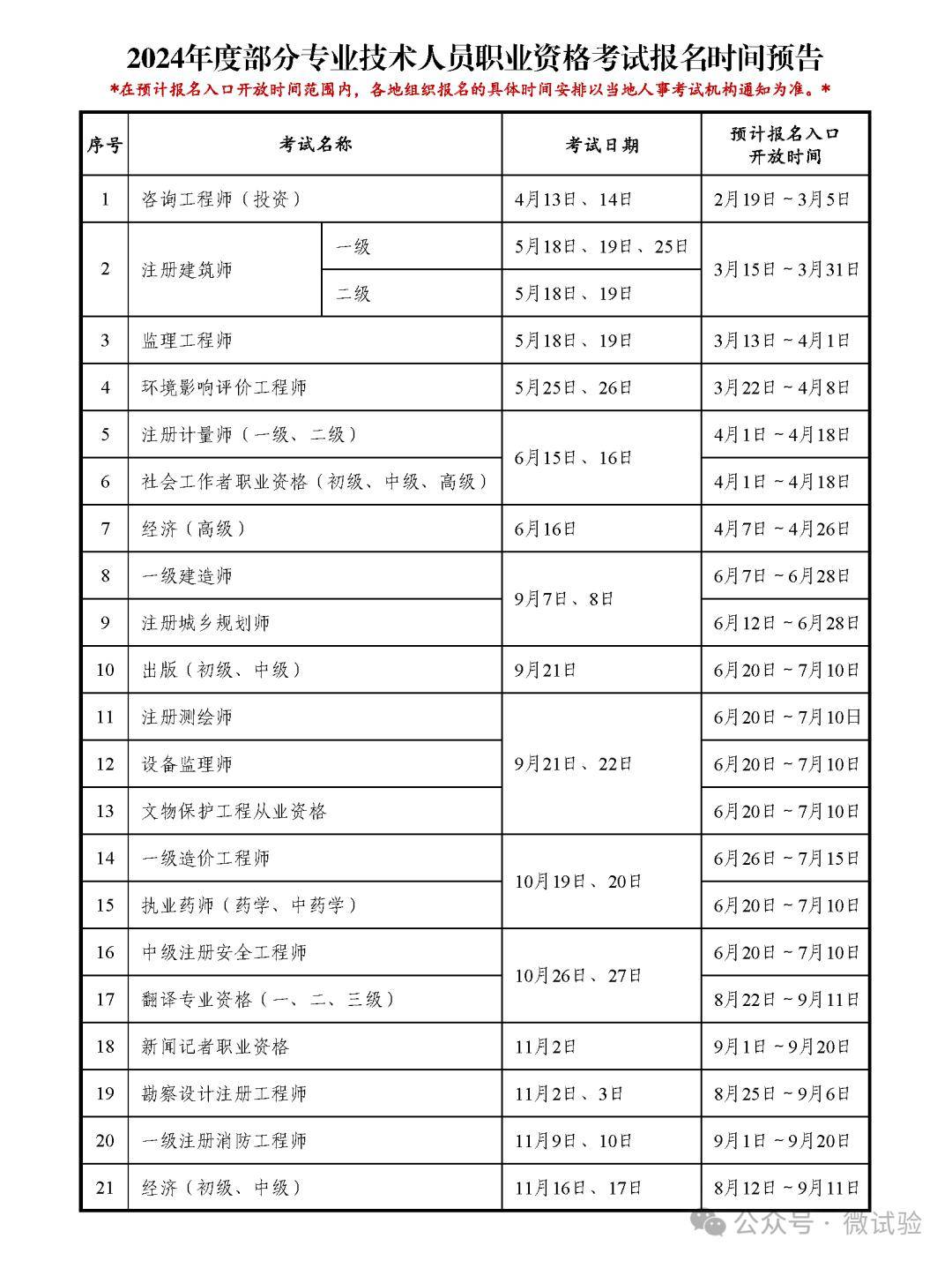 北京一级建造师报名时间(2024年北京一建考试时间)-图1