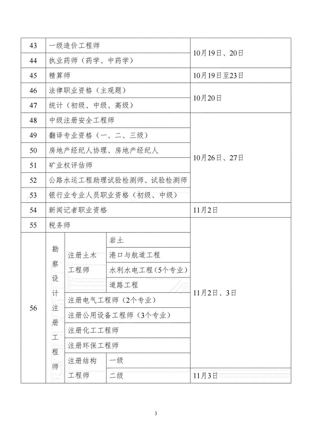 贵州省2024年一级建造师考试时间(贵州一级建造师合格人员名单)-图1