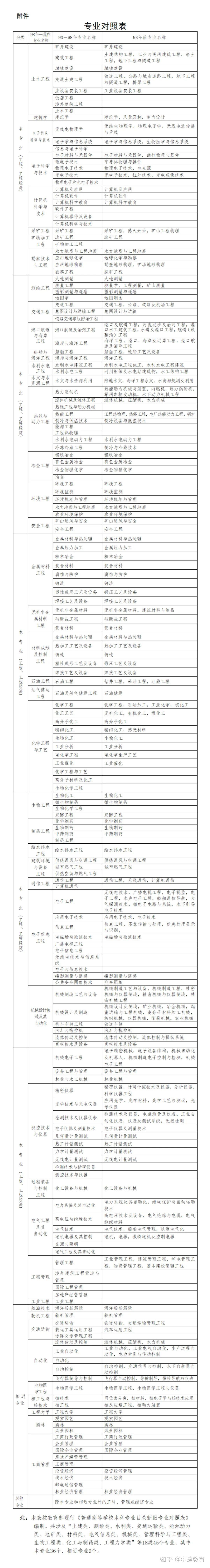 一级建造师报名费多少钱(中国最难考的四大证)-图1