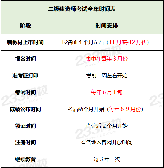 二建证即将取消了吗-图1