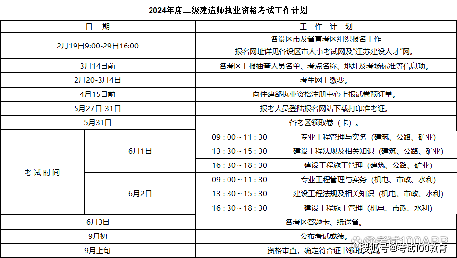 二级建造师报考时间2024年-图1