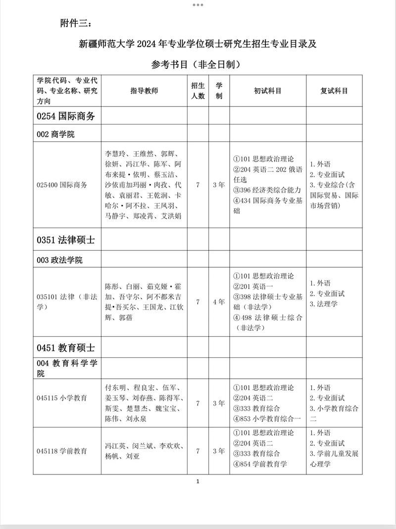 新疆师范大学考研难度(新疆师范大学研究生报录比)-图1