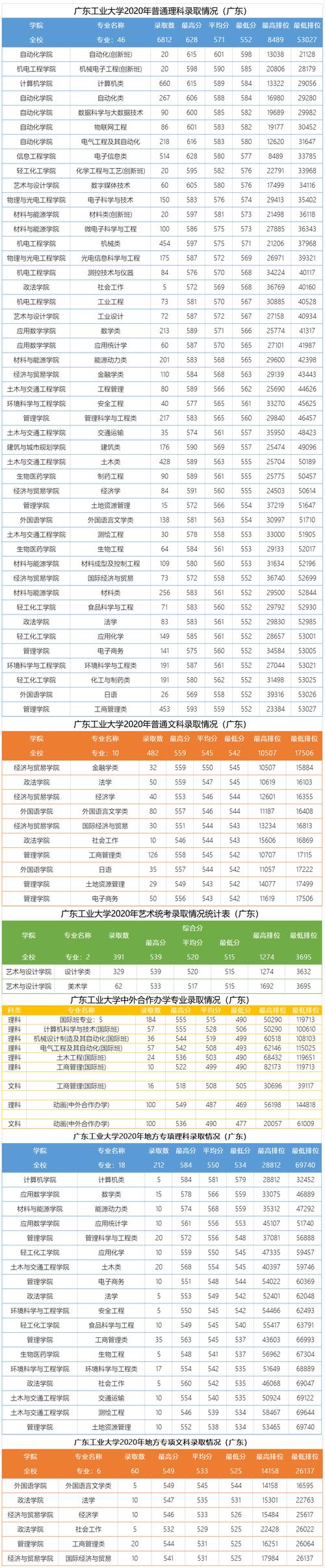 广东工业大学研究生分数线(考研究生怎么选学校和专业)-图1