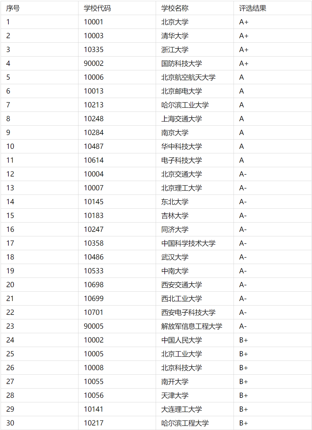 传媒类考研比较好考的大学(传媒专业考研)-图1