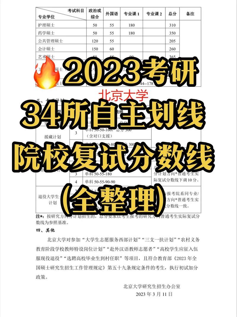 数三考研范围2023(考研)-图1