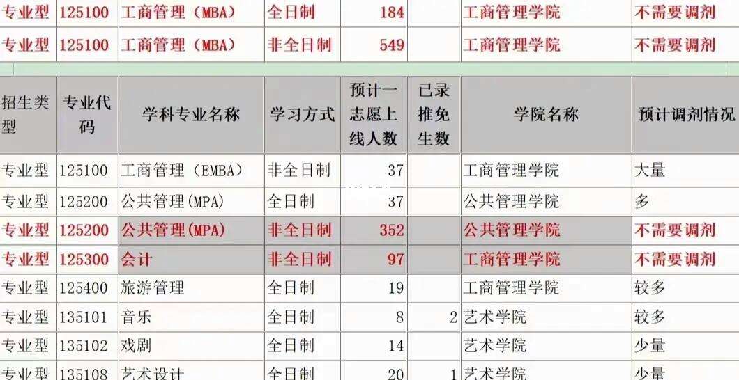 广西大学研究生调剂信息2023(桂林电子科技大学2024研究生录取)-图1