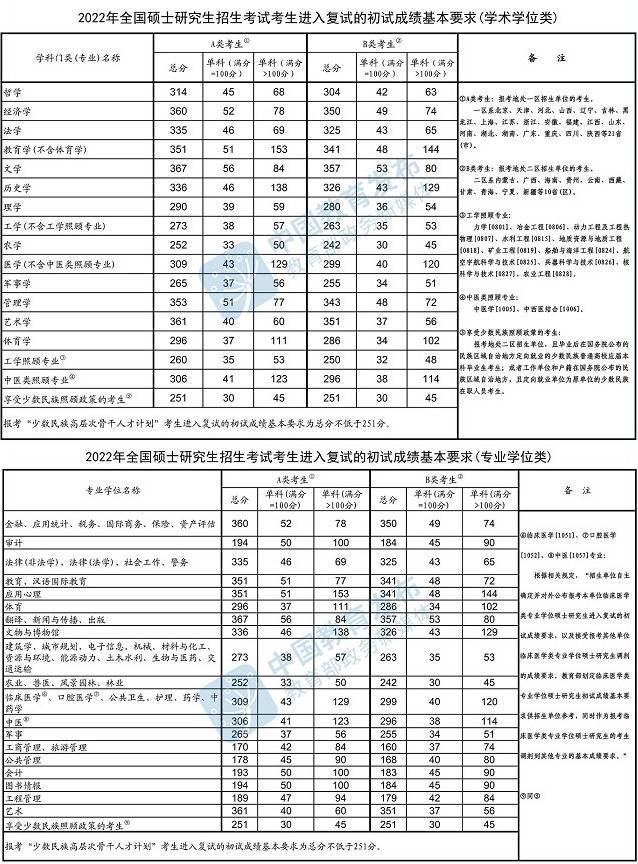 暨南大学研究生分数线(研究生报考条件与要求)-图1