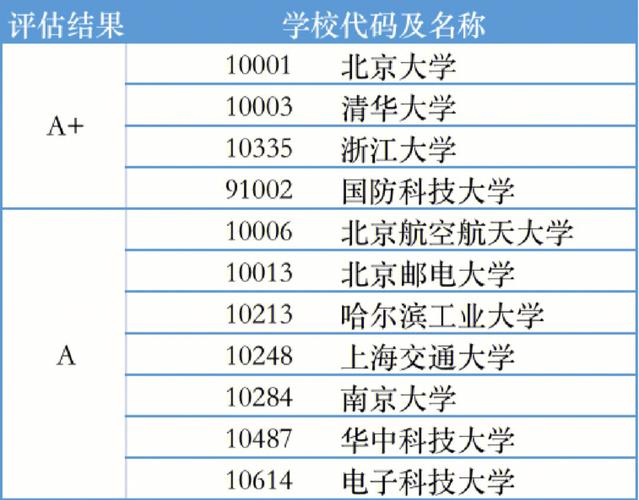 智能科学与技术考研院校排名(智能制造专业考研院校排名)-图1