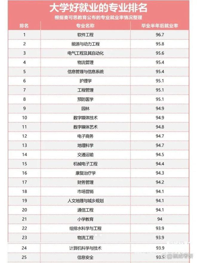 工科考研320分是什么水平(工科考研)-图1