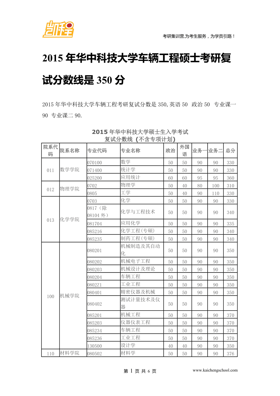 考研350分左右的大学(考研)-图1