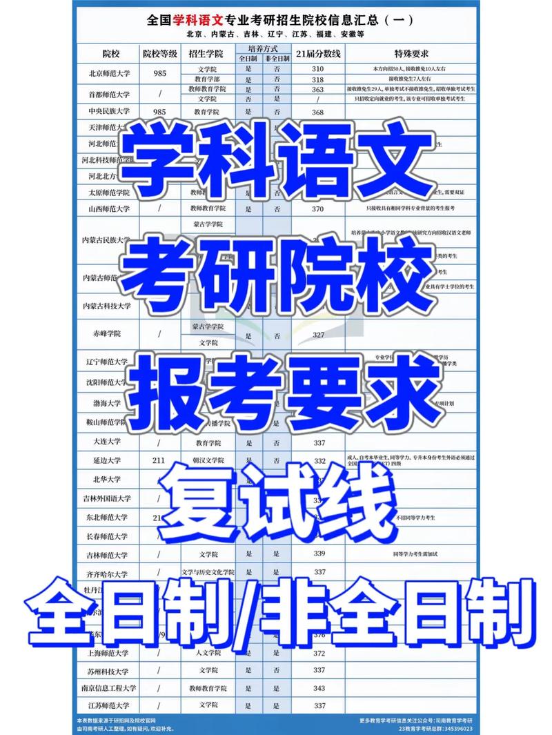 学科语文考研比较好考的学校(张雪峰建议女生跨专业考研)-图1