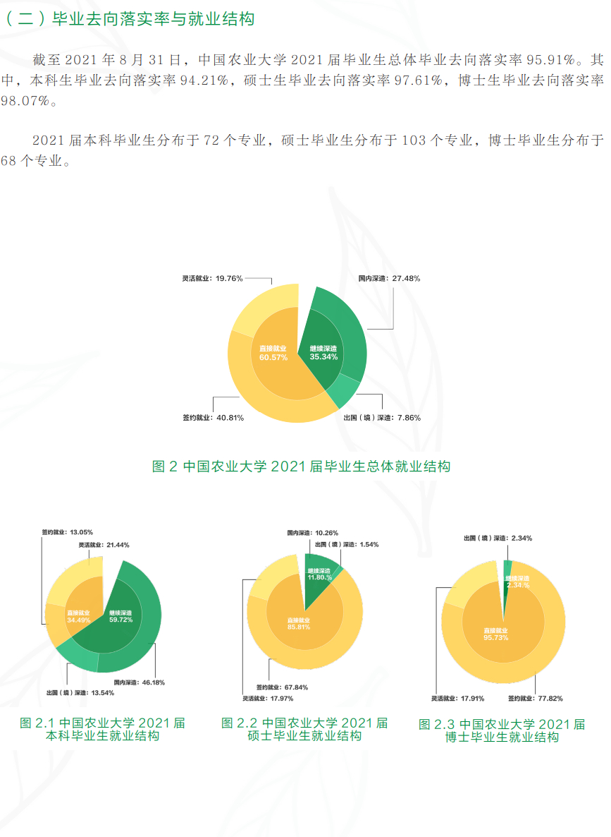 中国农业科学院研究生就业前景(农业研究生)-图1