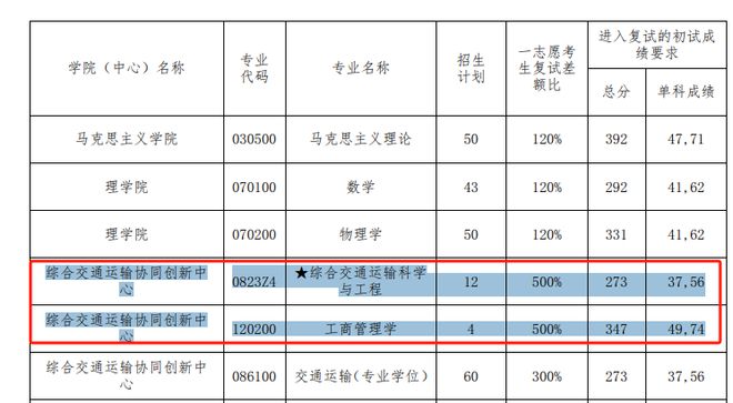 工科考研320分能上211吗(工科考研分数线)-图1