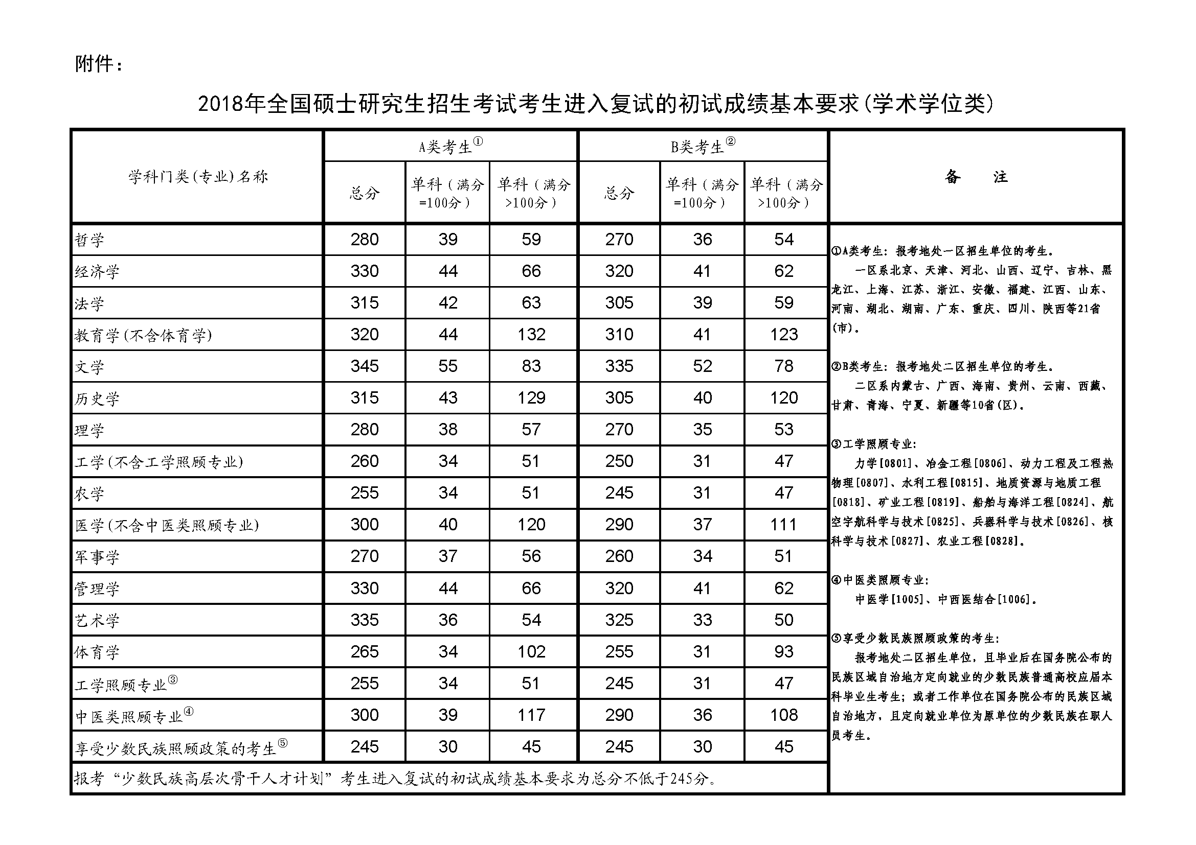 研究生多少分算及格(考研多少分算正常)-图1