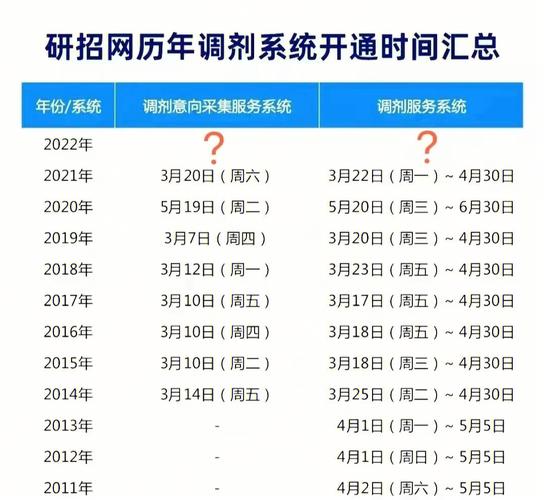 网上调剂什么时候开始2023(2024年考研调剂公告发布)-图1