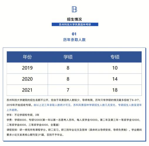 苏州科技大学考研报录比(考研报录比查询网)-图1