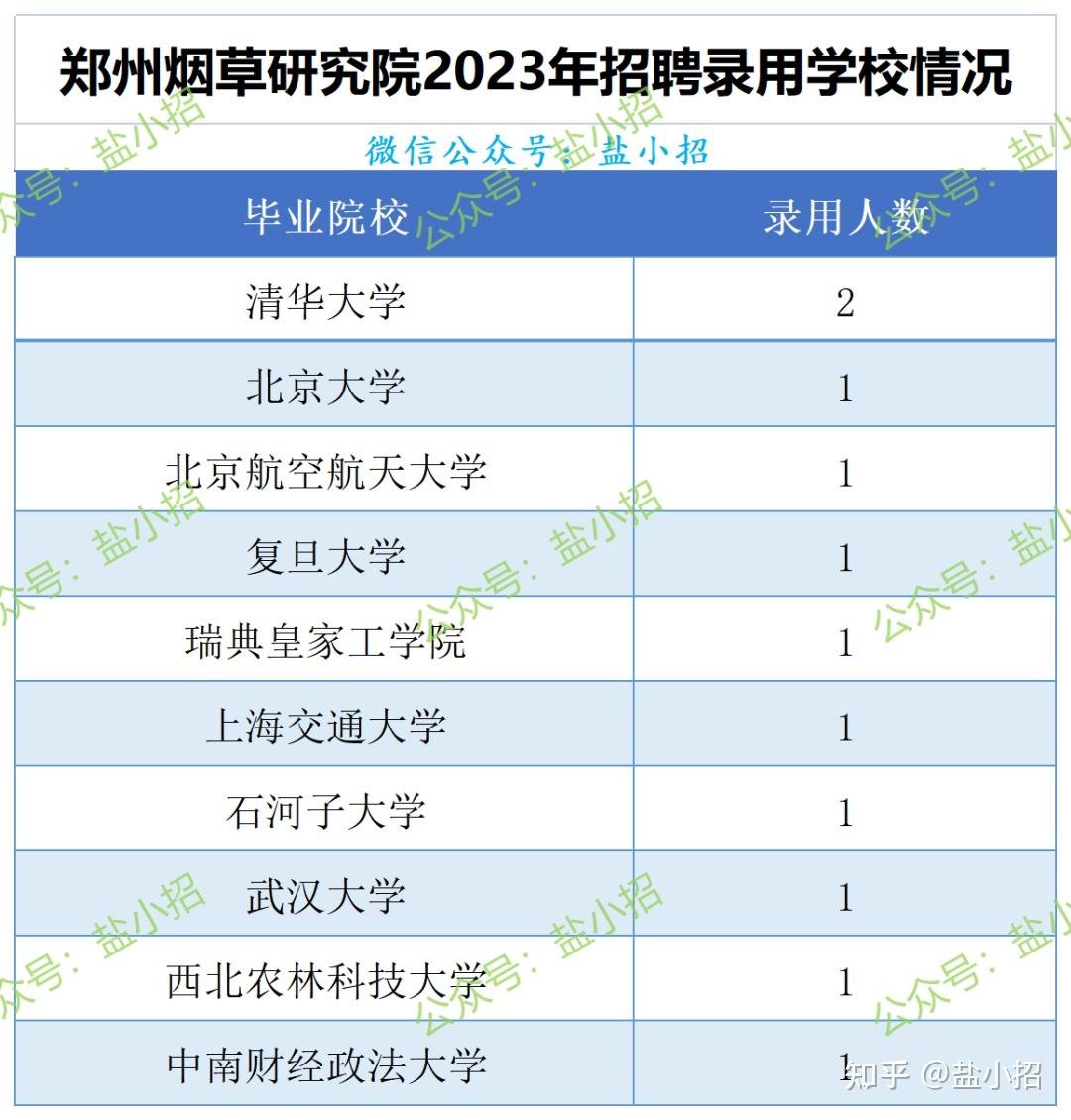 郑州烟草研究院研究生好考吗(中国烟草官方招聘网站)-图1