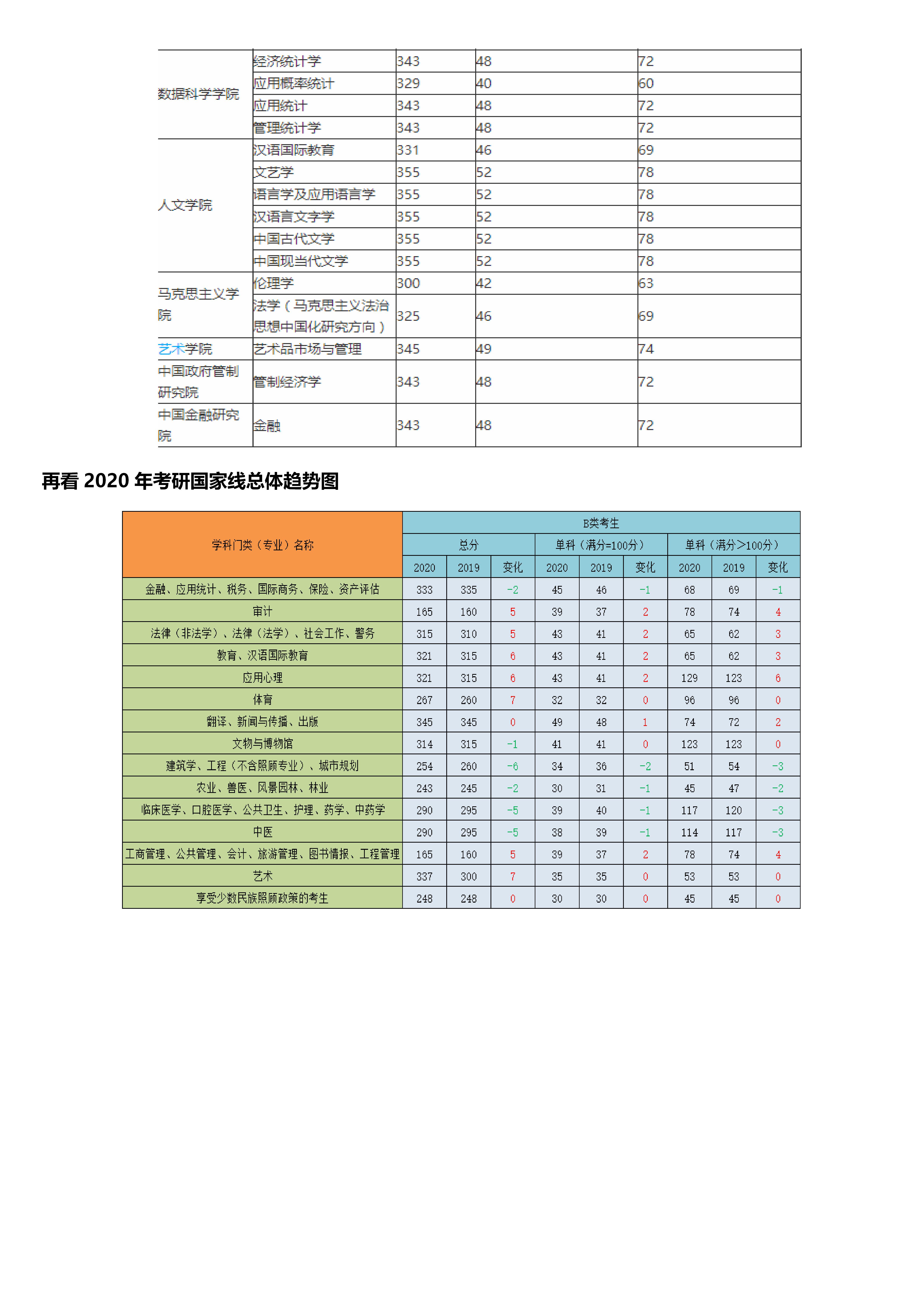 浙江财经大学考研报录比-图1