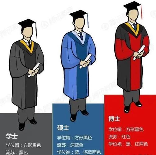 博士高还是硕士高-图1