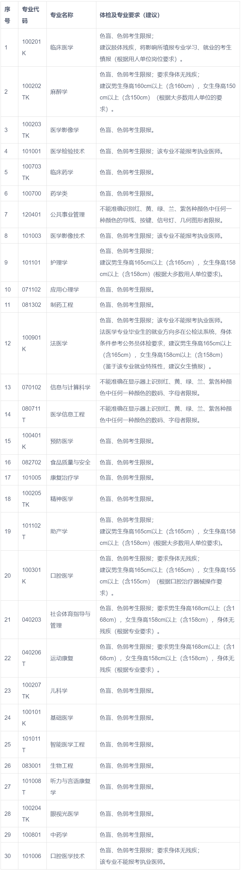 遵义医科大学录取分数线2024(499分能考上什么大学)-图1