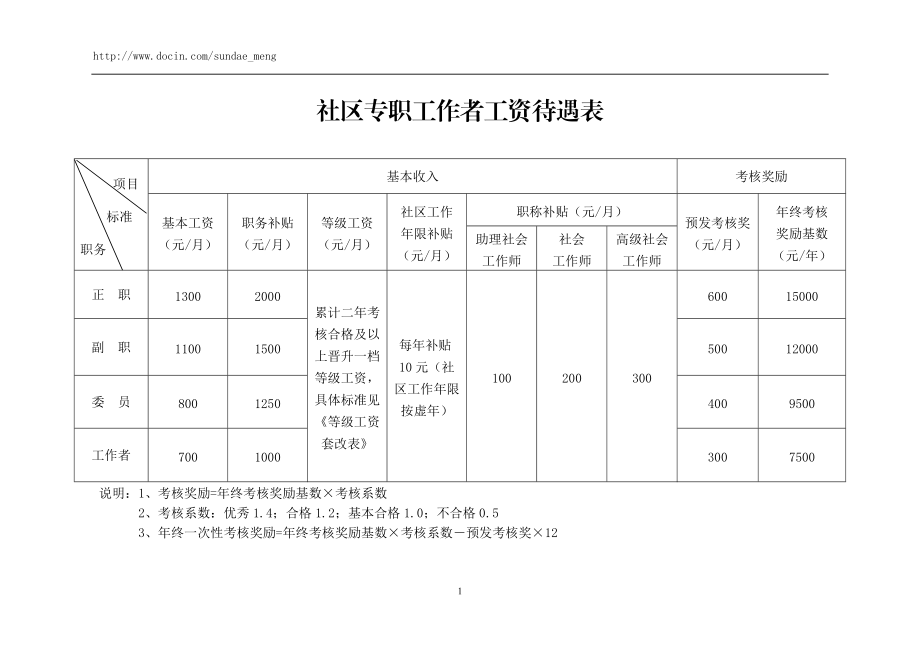 上海社区工作者工资待遇-图1