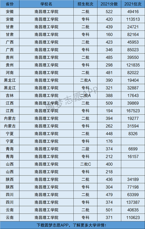 南昌理工学院是几本大学-图1