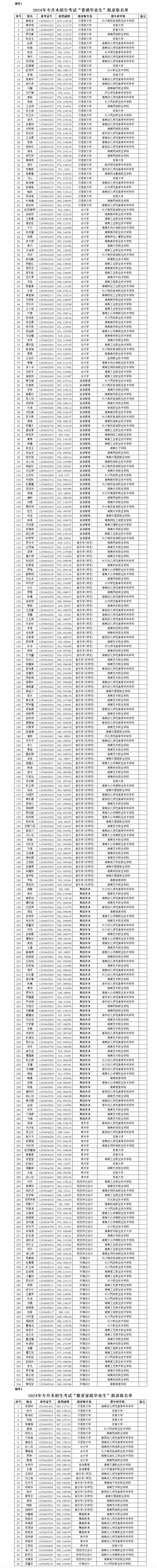 湖南第一师范学院专升本-图1