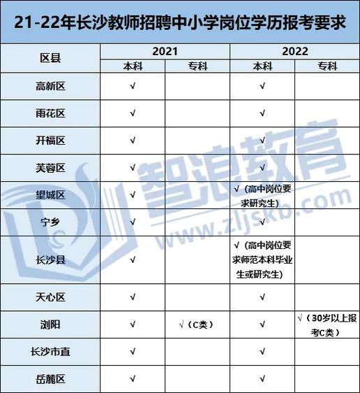 大专教师的学历要求-图1