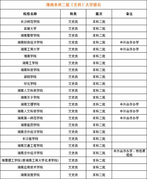 湖南公立低分二本大学有哪些-图1