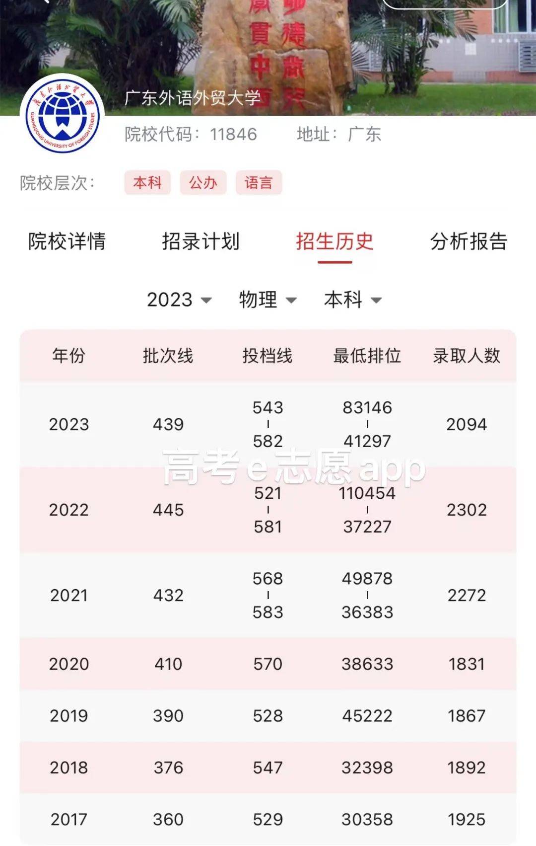 广东外语外贸大学2024录取分数线-图1