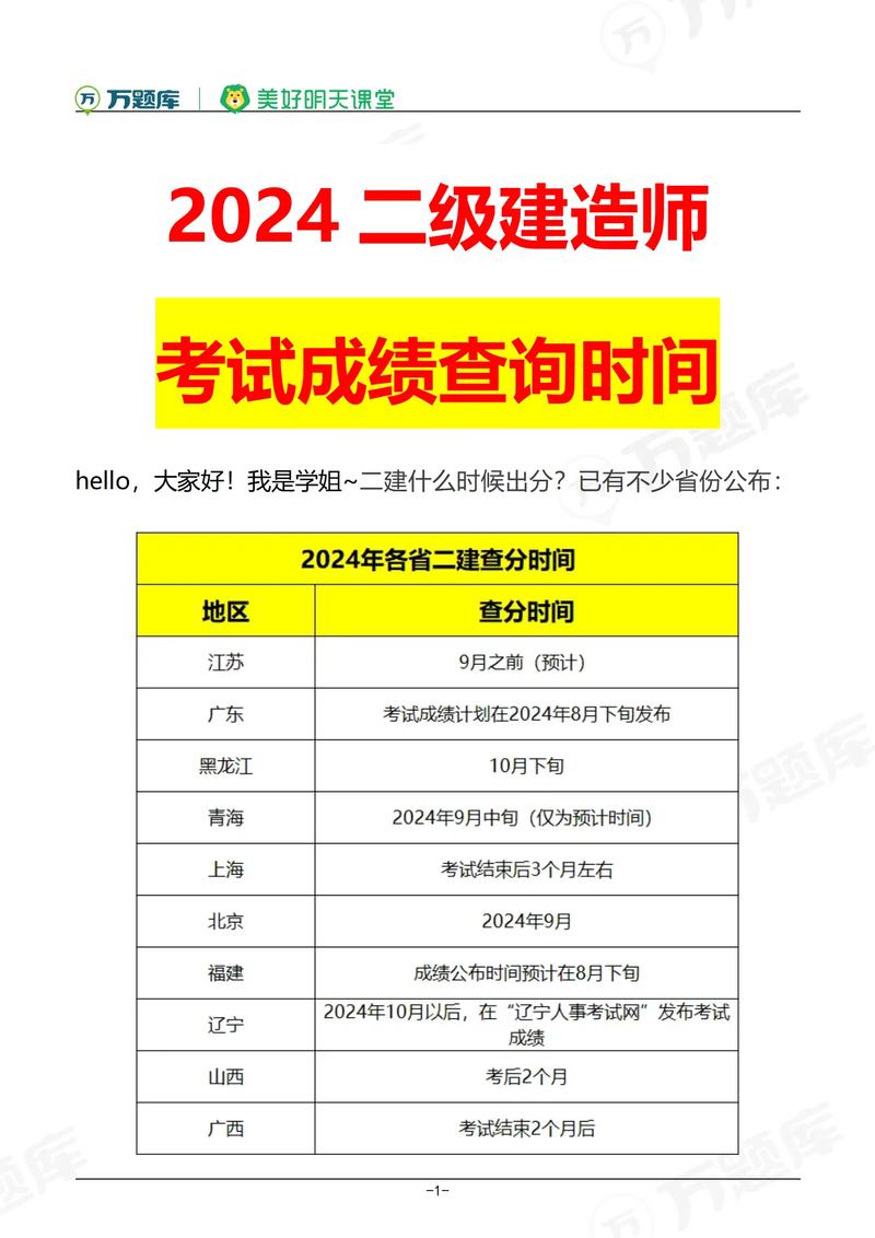 二建分数线查询2024-图1