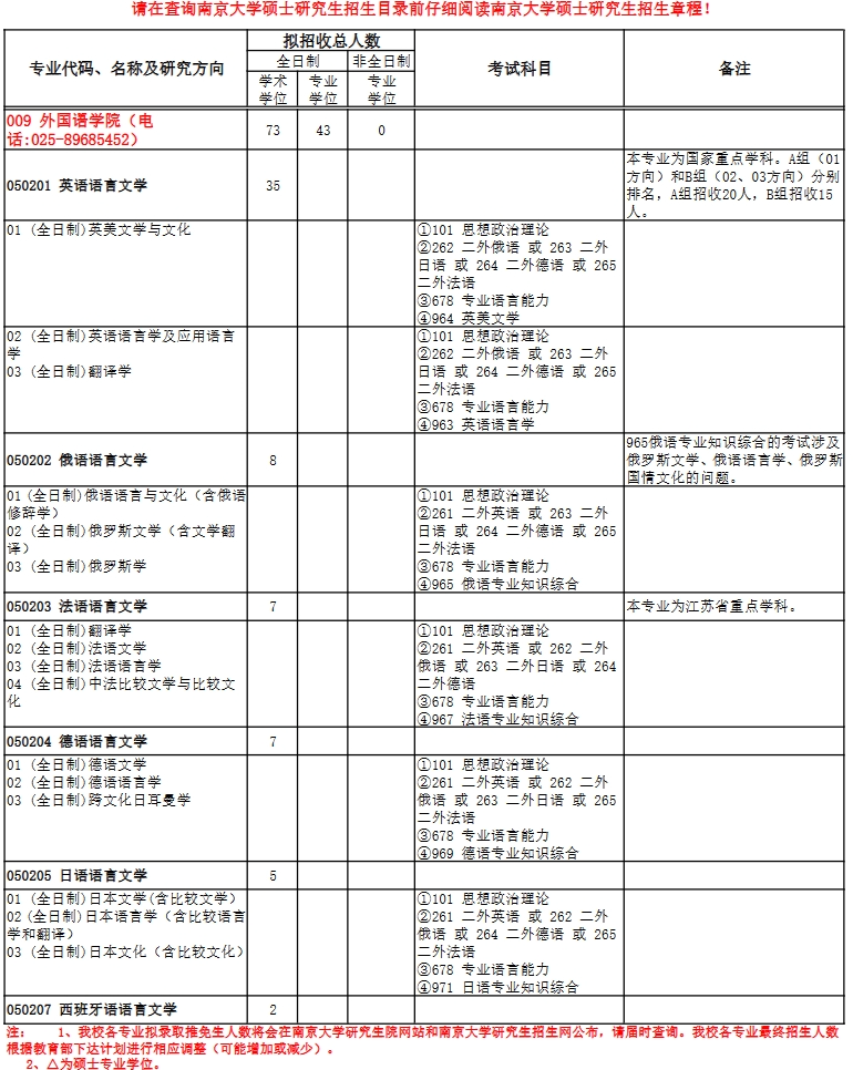 南京大学研究生专业有哪些-图1