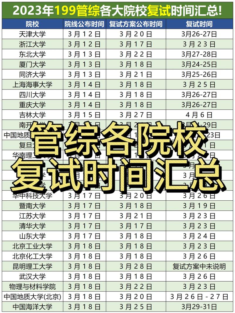 研究生复试时间一般在几月-图1