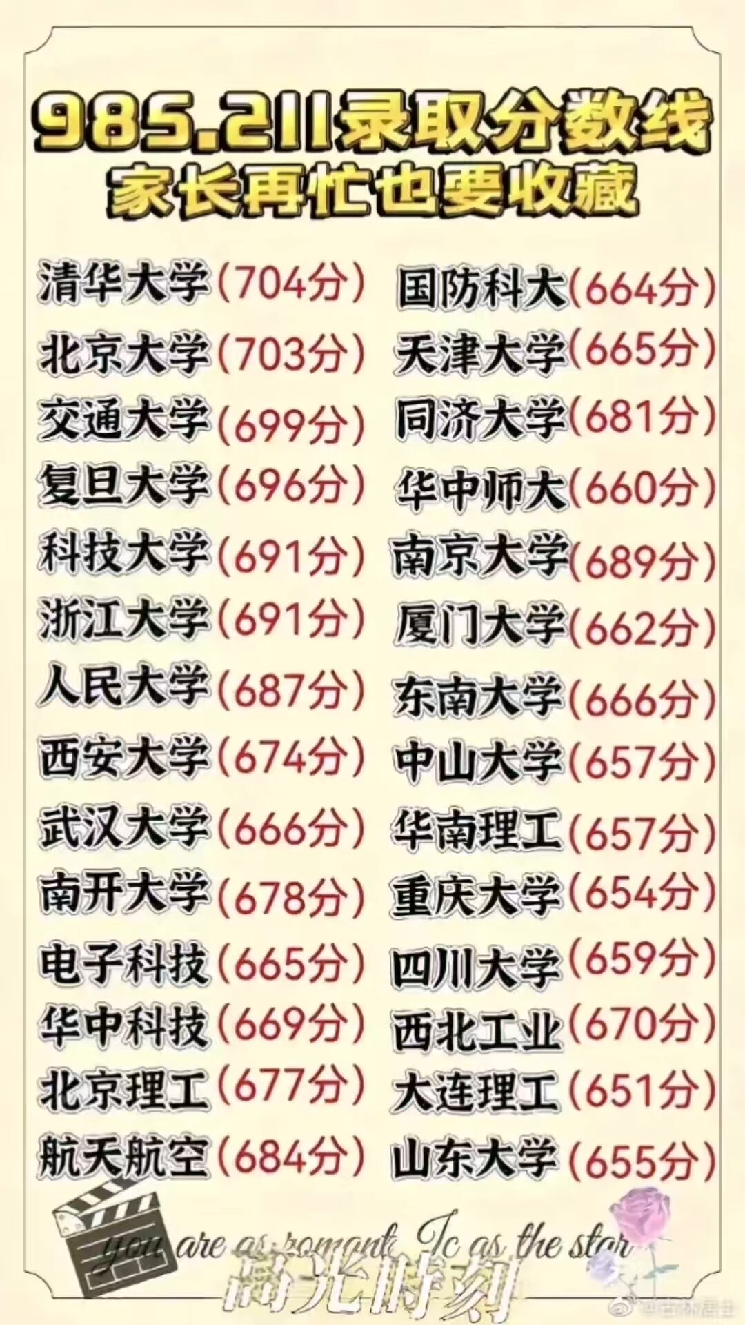 985211最低录取成绩-图1