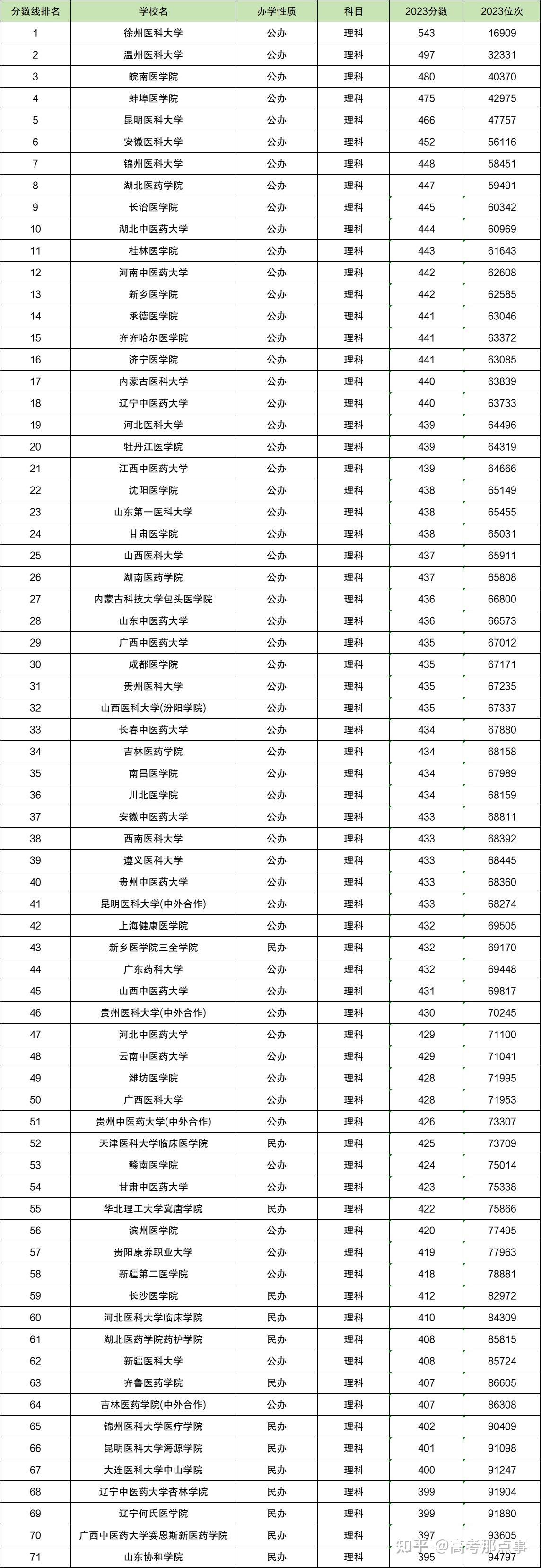 二本压线的公办大学-图1