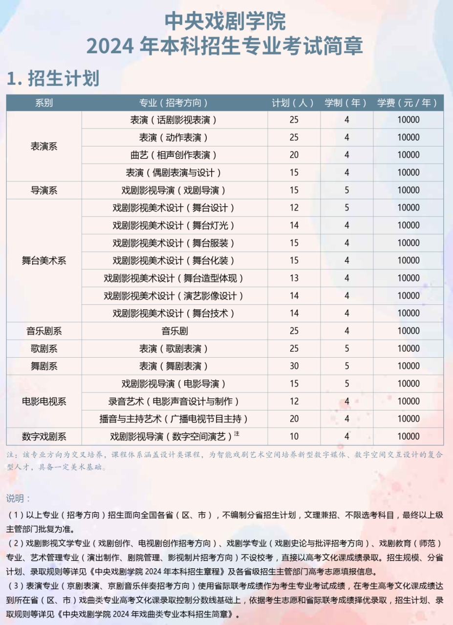 中央戏剧学院怎么考-图1