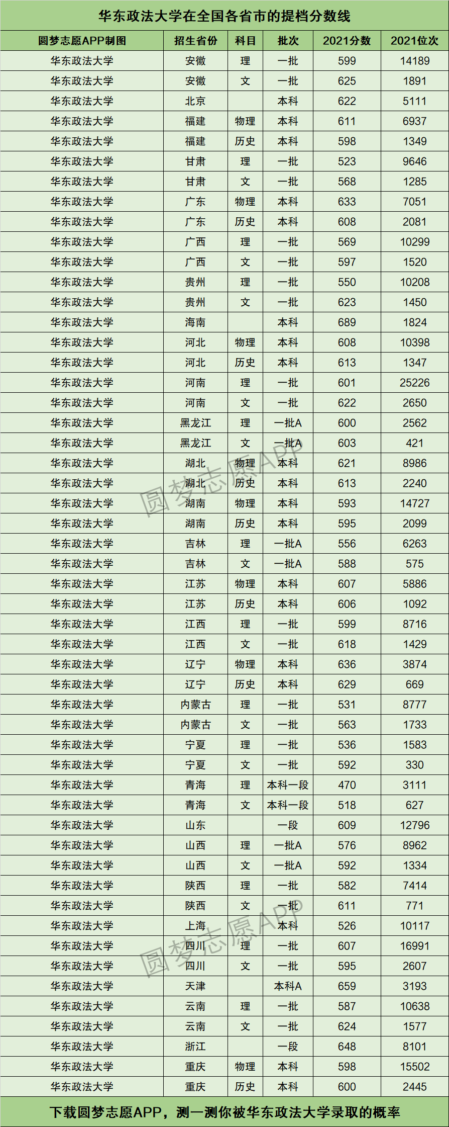 华东政法大学排名-图1