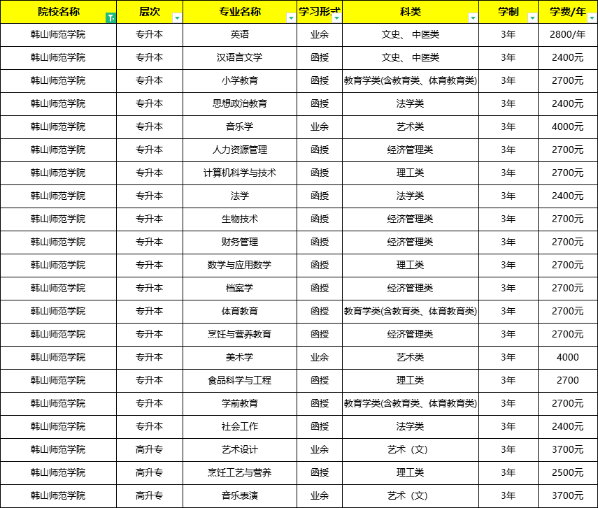 韩山师范学院学费-图1