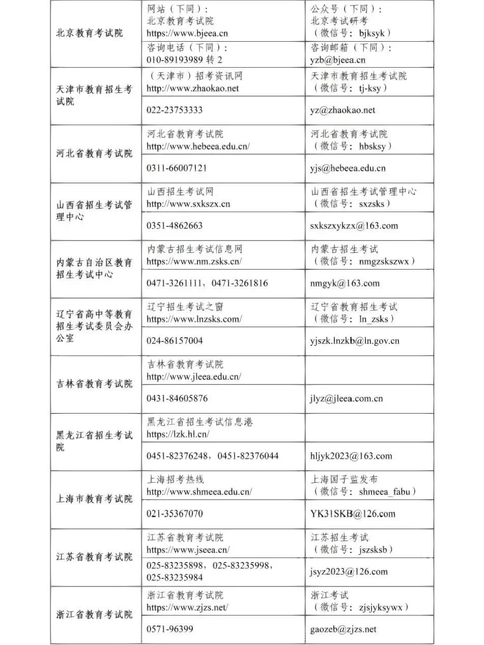 研招网电话是多少（附官方网址 报名流程）-图1