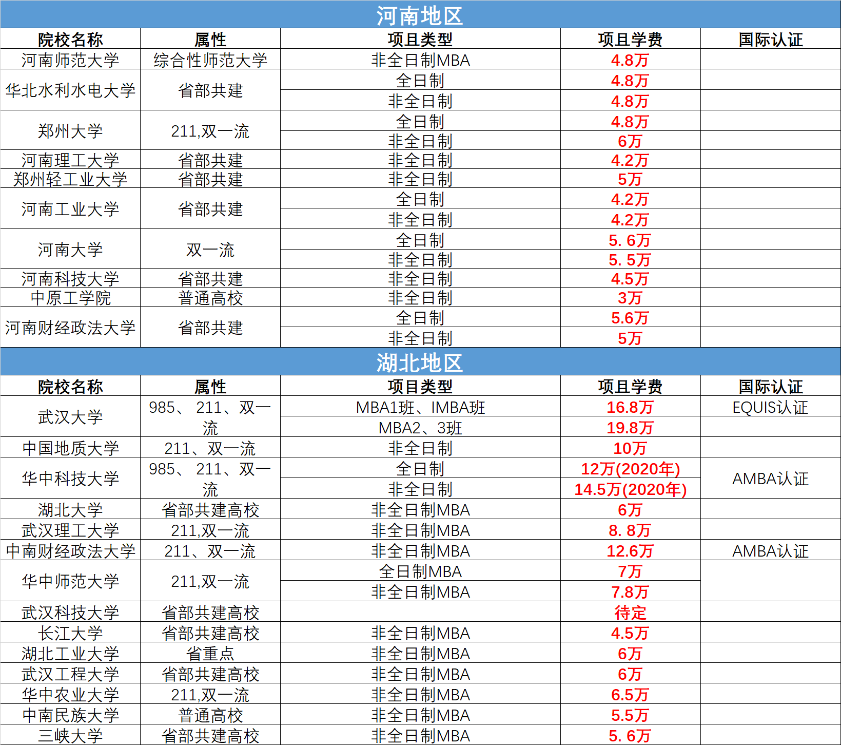 自考研究生费用大约多少 需要什么条件-图1