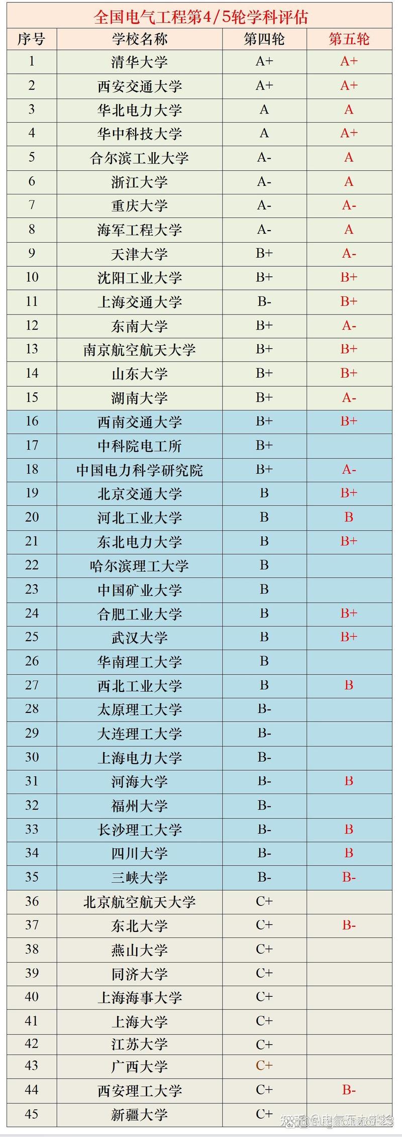 长江大学和三峡大学哪个强-图1