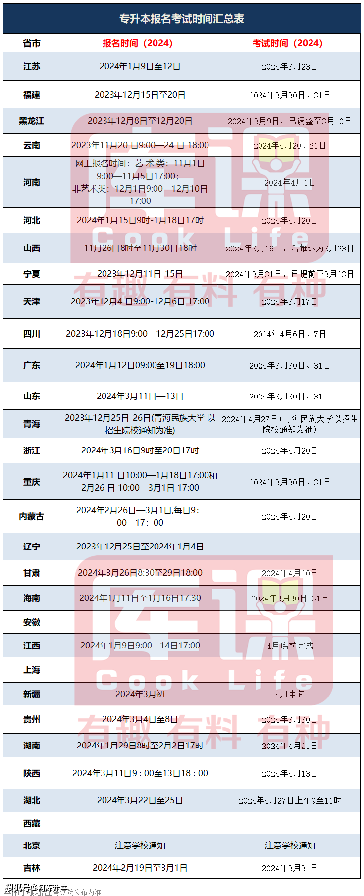 专升本录取结果公布时间-图1