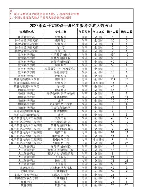 南开大学专升本有什么专业-图1